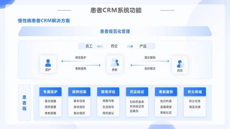 健康管理软件引领个人健康新风尚