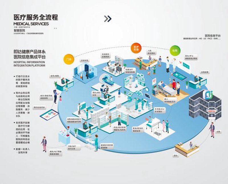 健康管理平台：引领未来健康生活方式